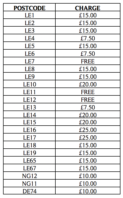 postcodes and their charges
